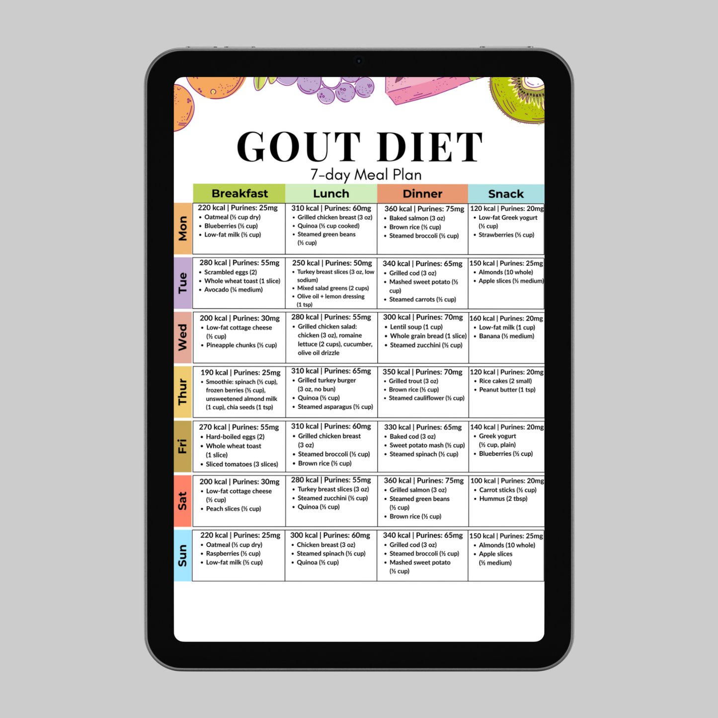Gout Diet 7 Day Meal Plan