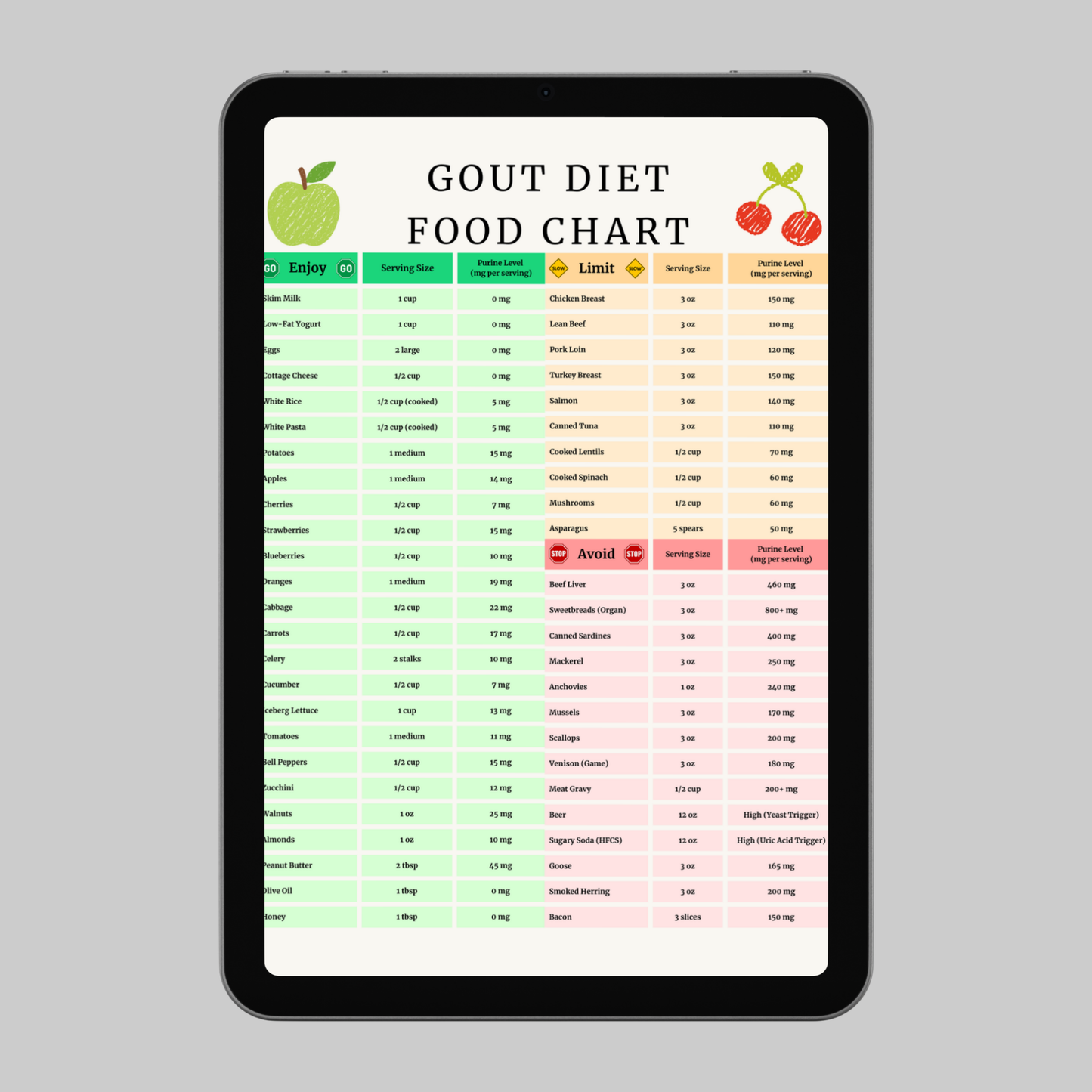 Gout Food Chart