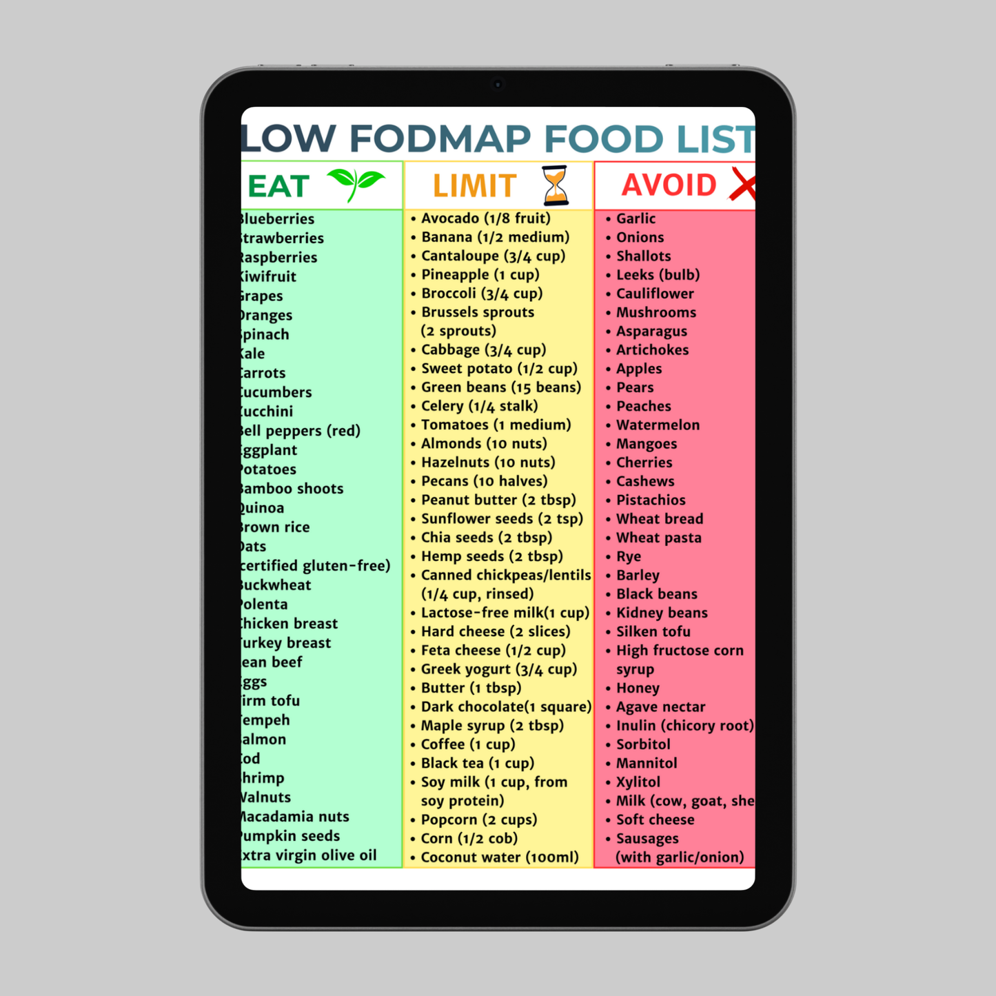 Low FODMAP Diet Food List