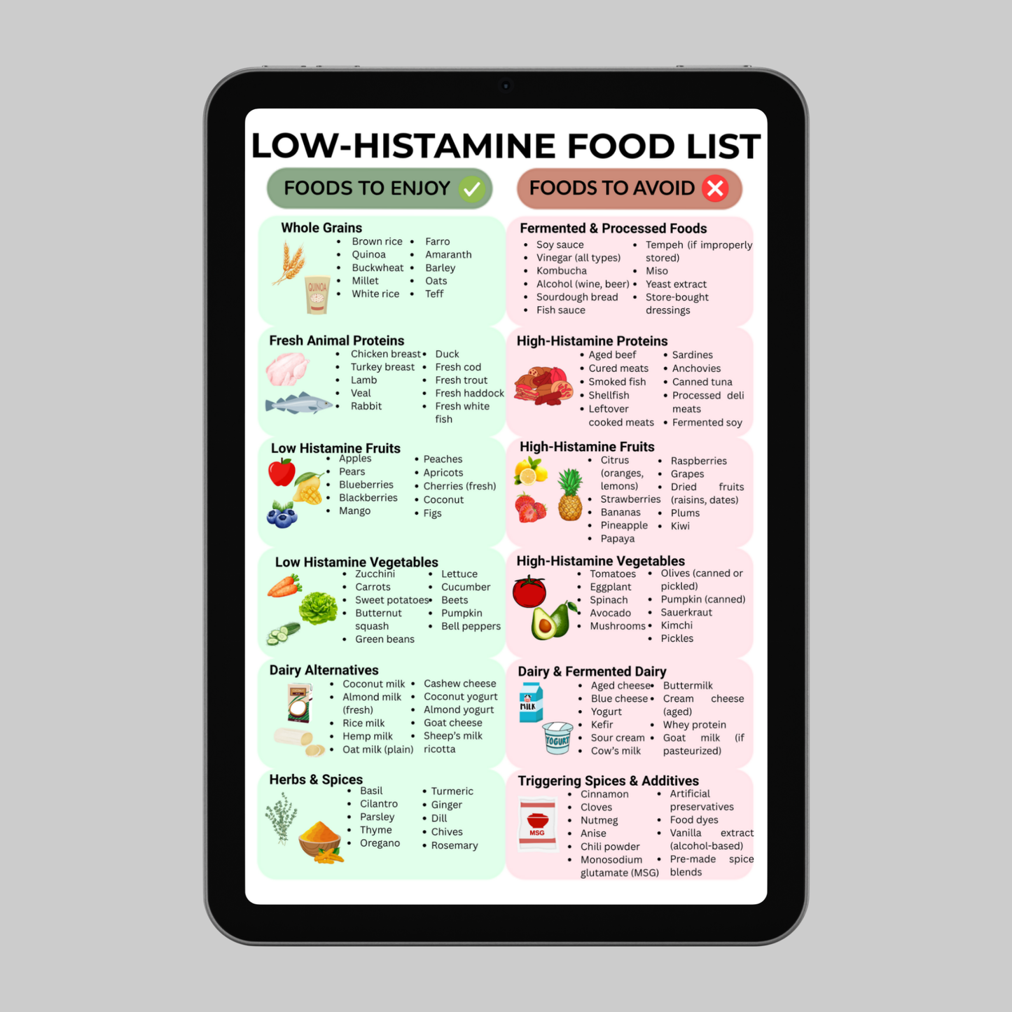 Low Histamine Food List