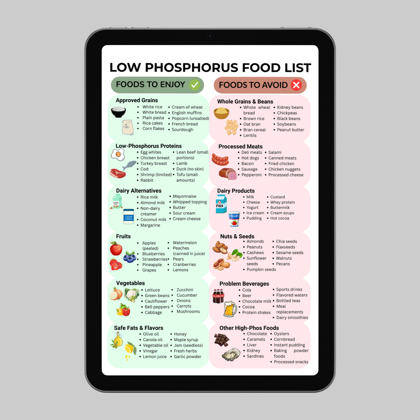Low Phosphorus Food List