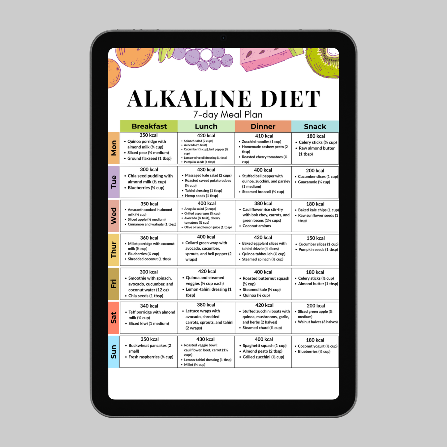 Alkaline Diet 7-Day Meal Plan