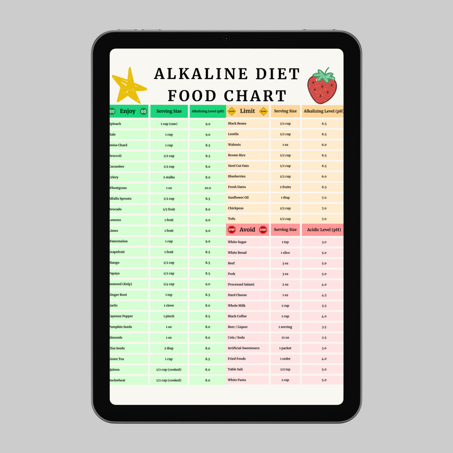 Alkaline Diet Food Chart