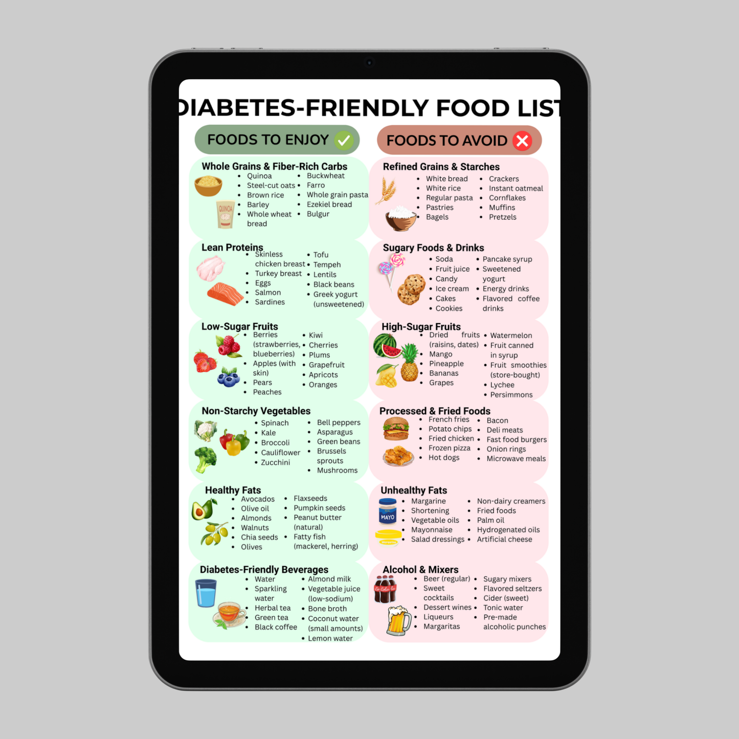 Diabetes Food List