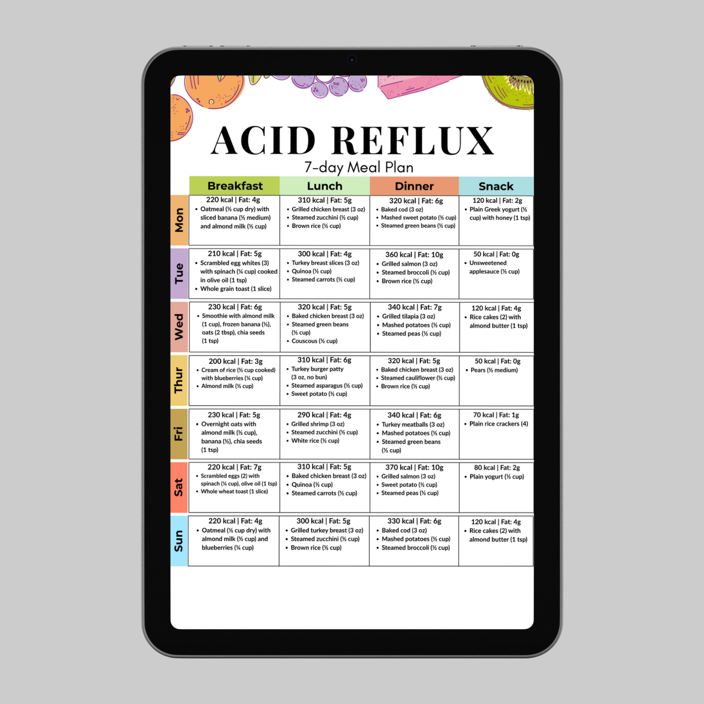 Acid Reflux 7-Day Meal Plan