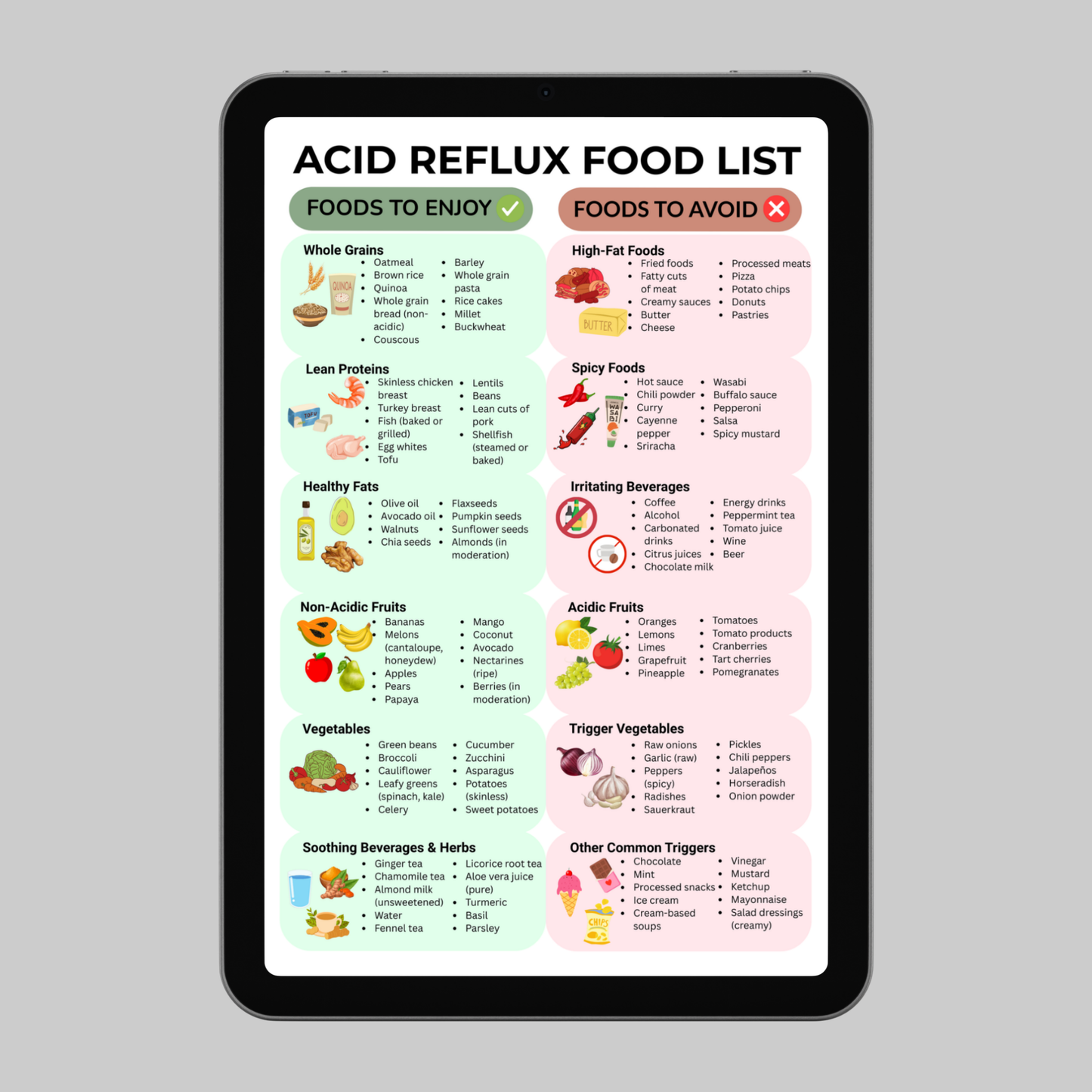 Acid Reflux Food List