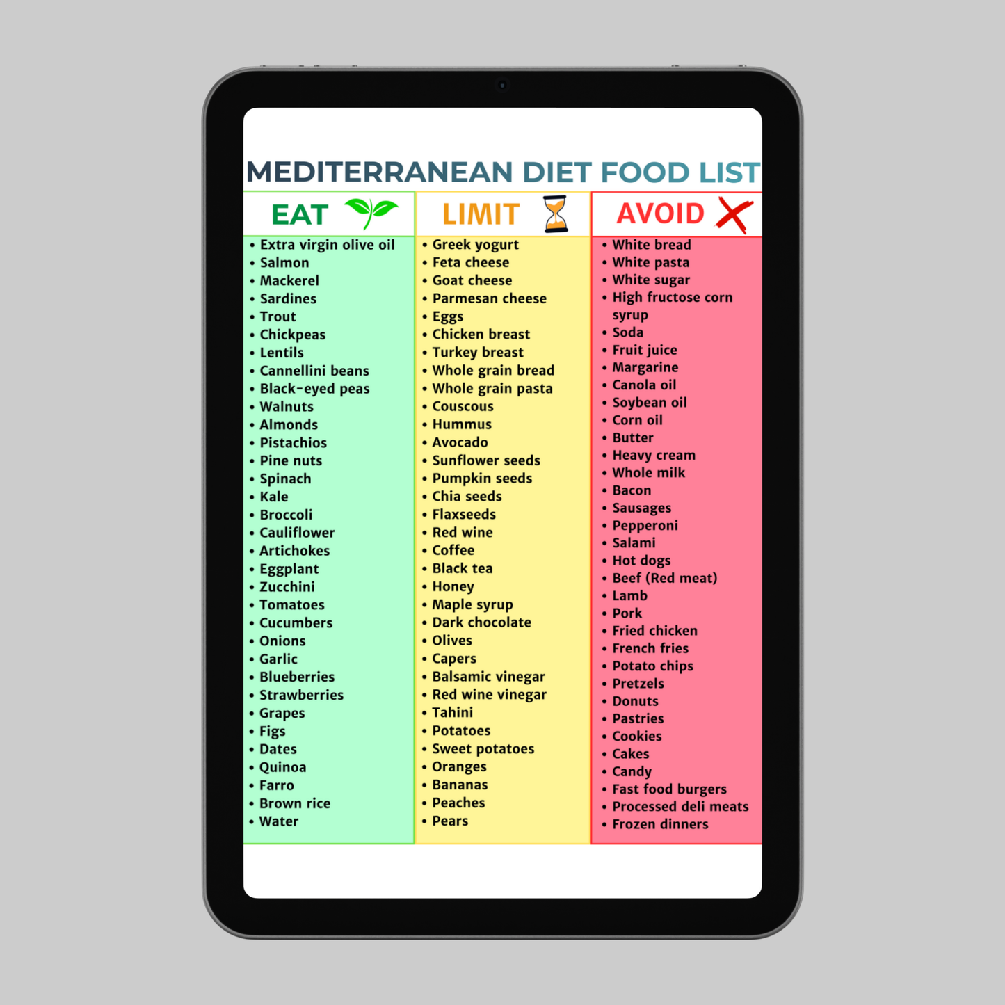 Mediterranean Food List