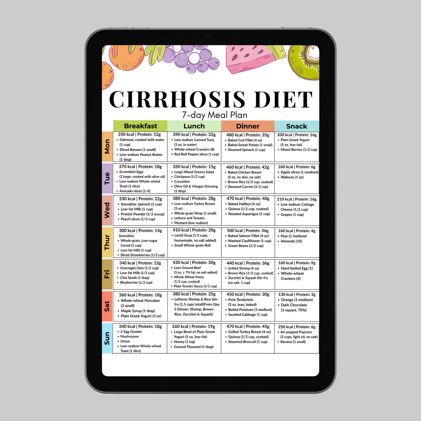 Cirrhosis 7-Day Meal Plan
