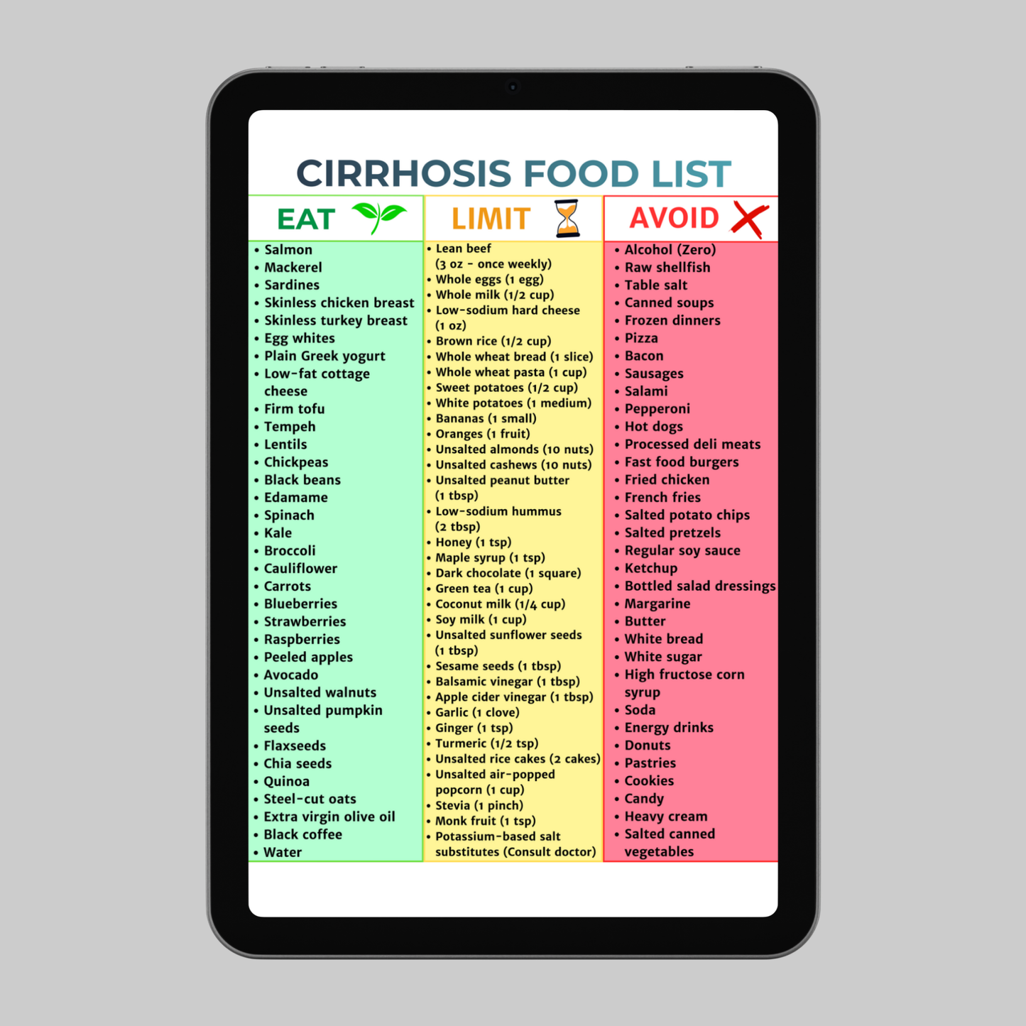 Cirrhosis Food List