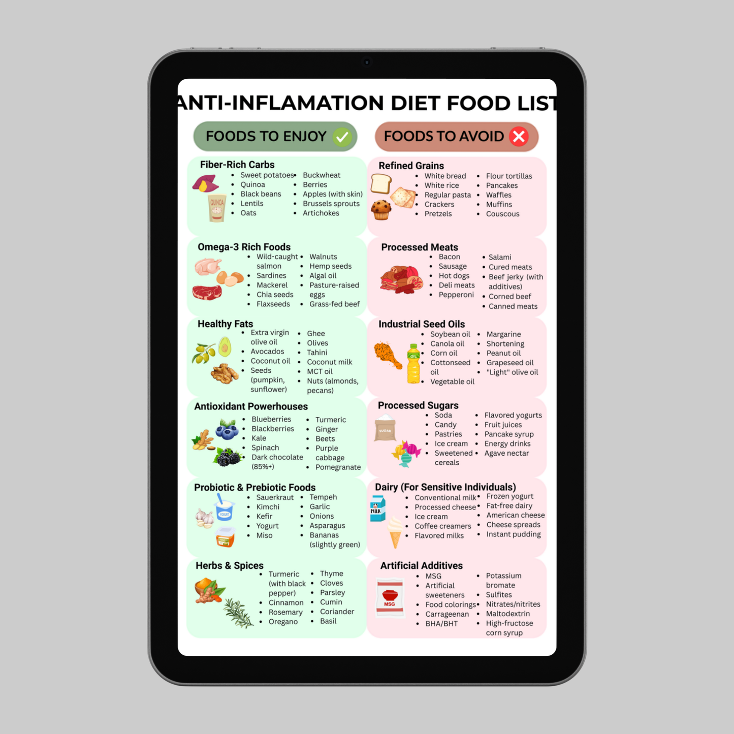 Anti-Inflammatory Diet Food List