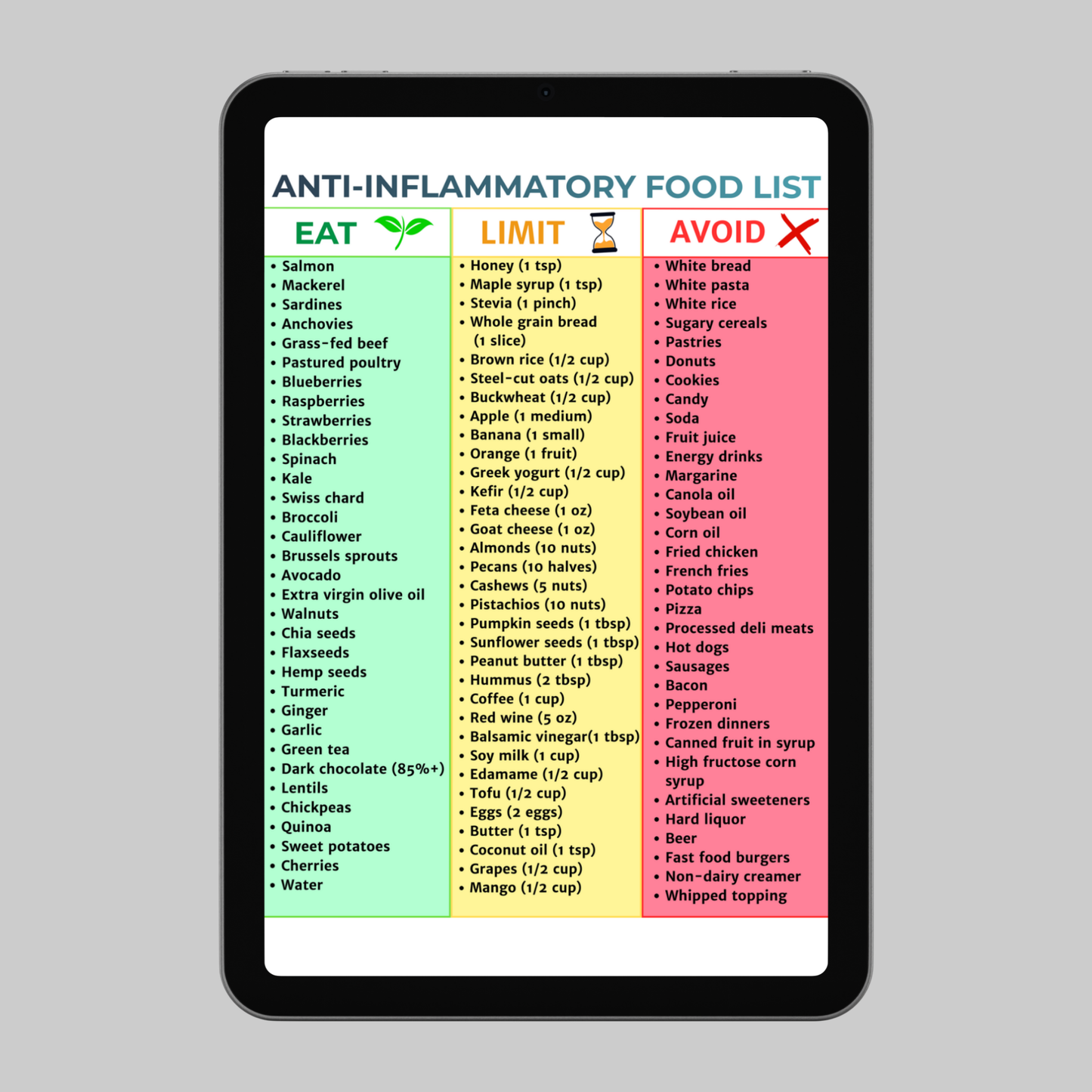 Anti-Inflammatory Food List