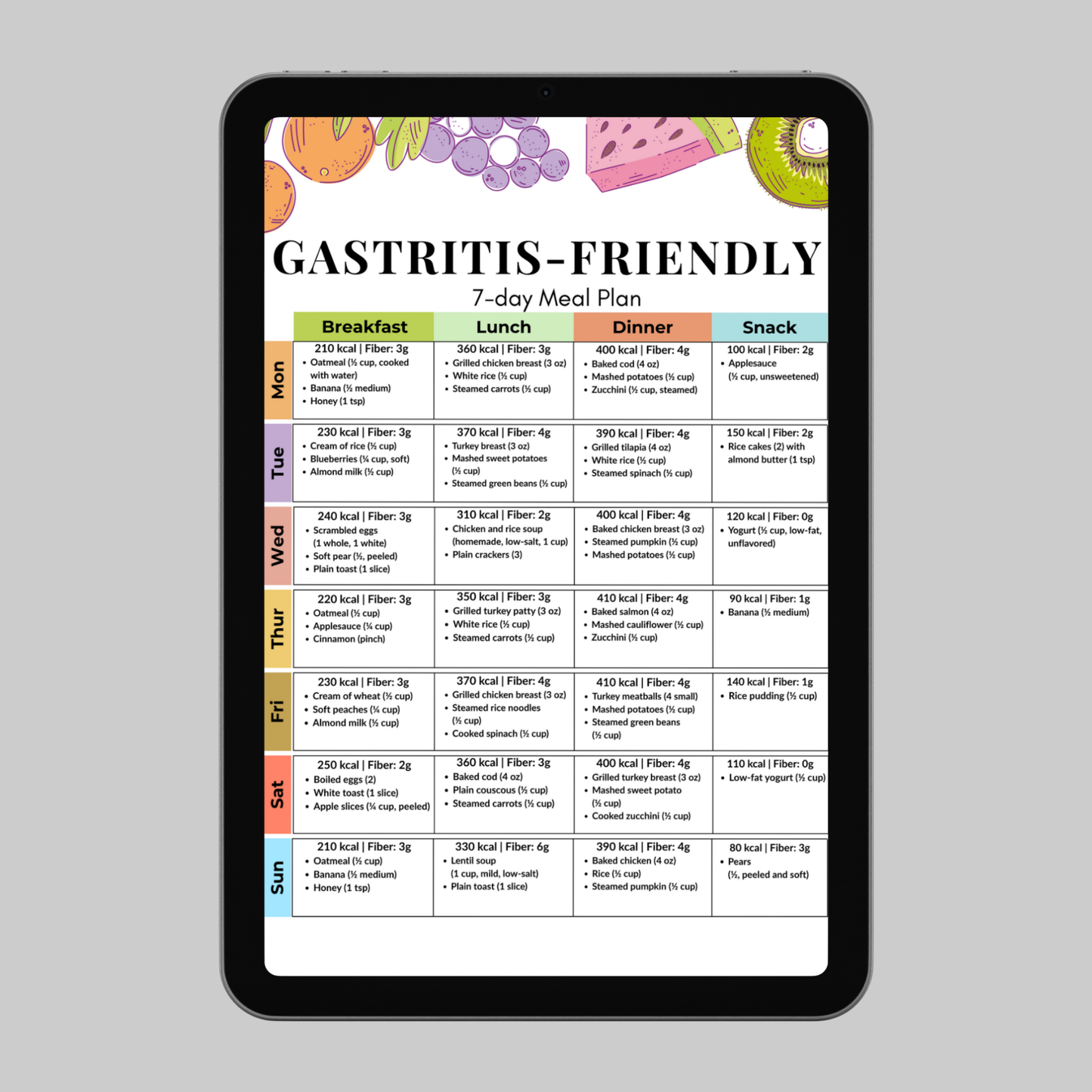 Gastritis Diet 7-Day Meal Plan