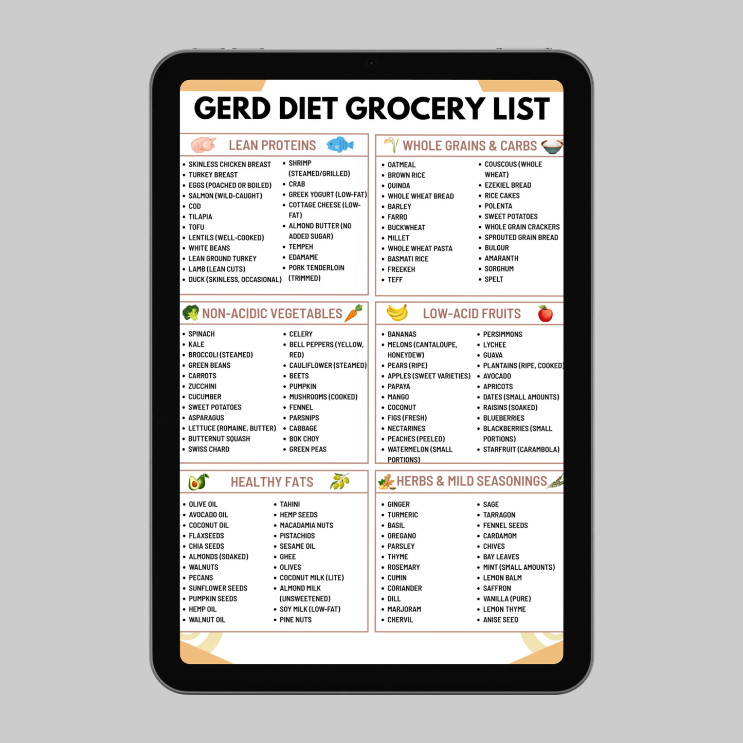 Gerd Grocery List