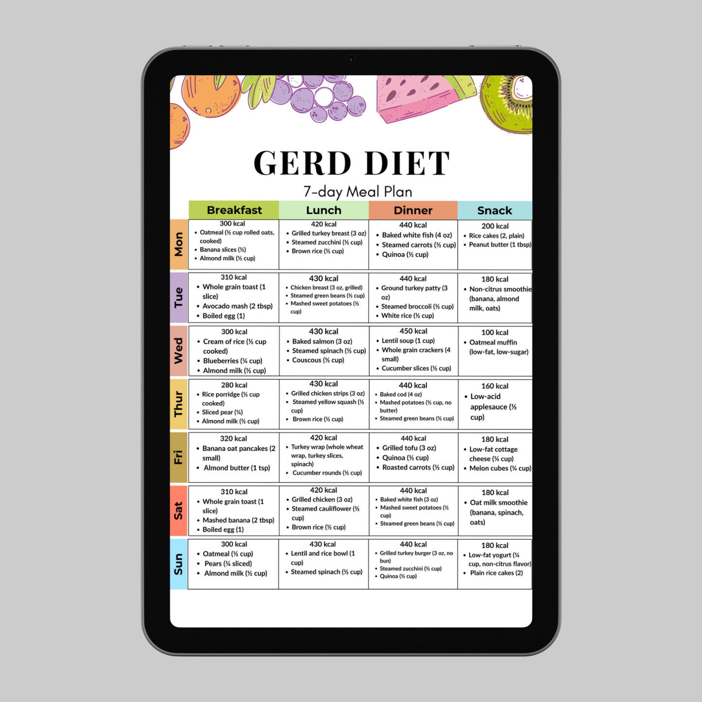 Gerd 7-Day Meal Plan