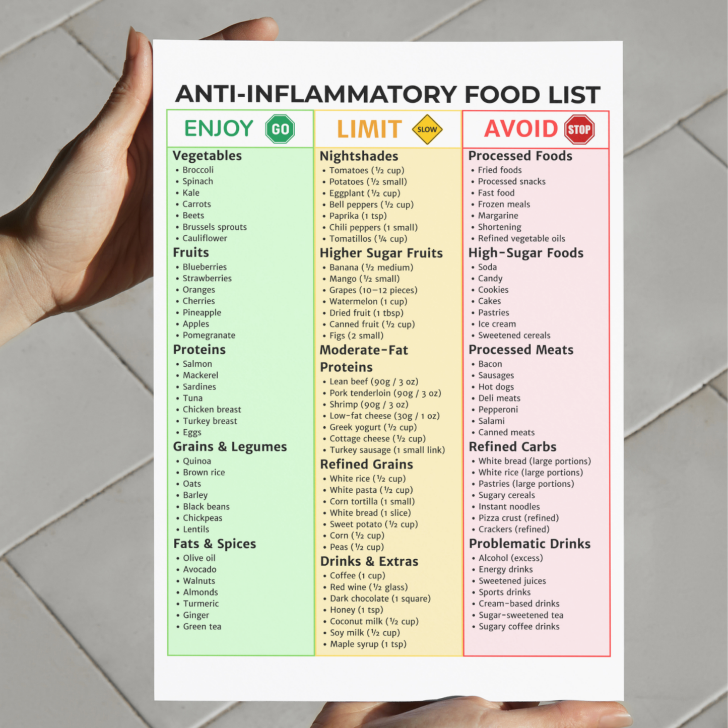 Anti-Inflammatory Food List