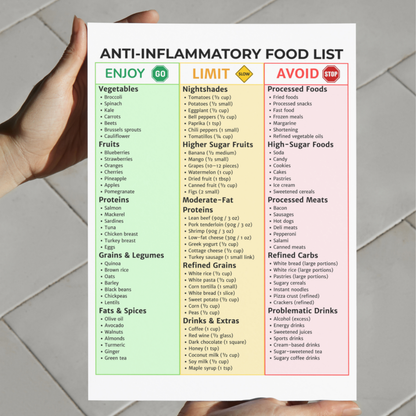 Anti-Inflammatory Food List