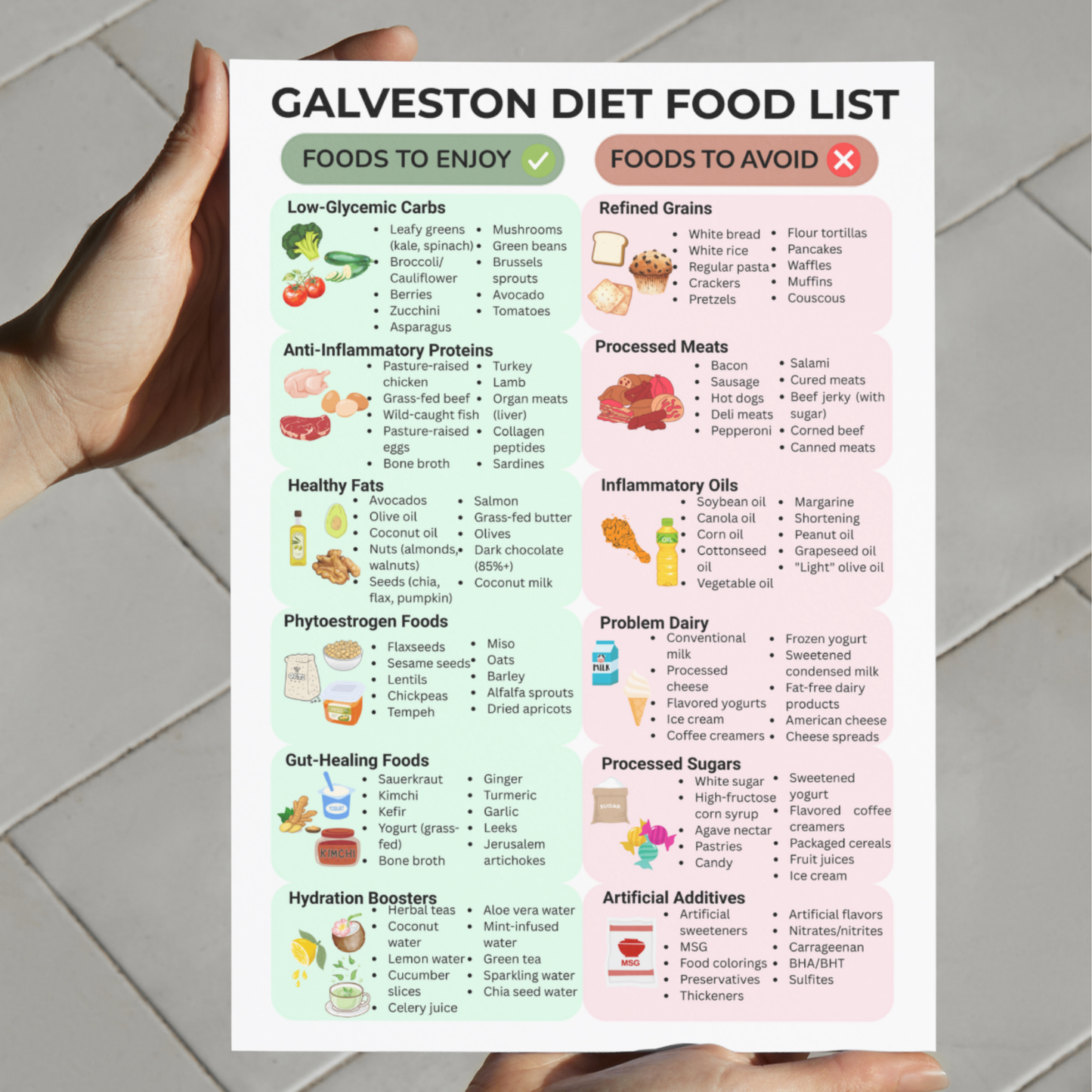Galveston Food List