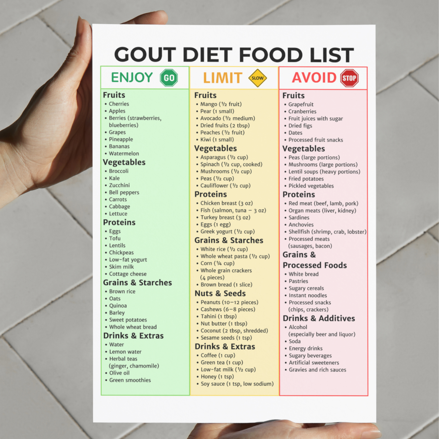 Gout Food List