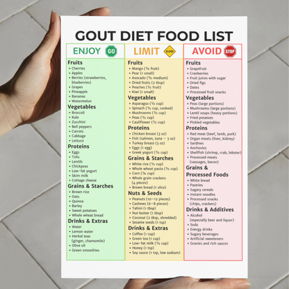 Gout Food List