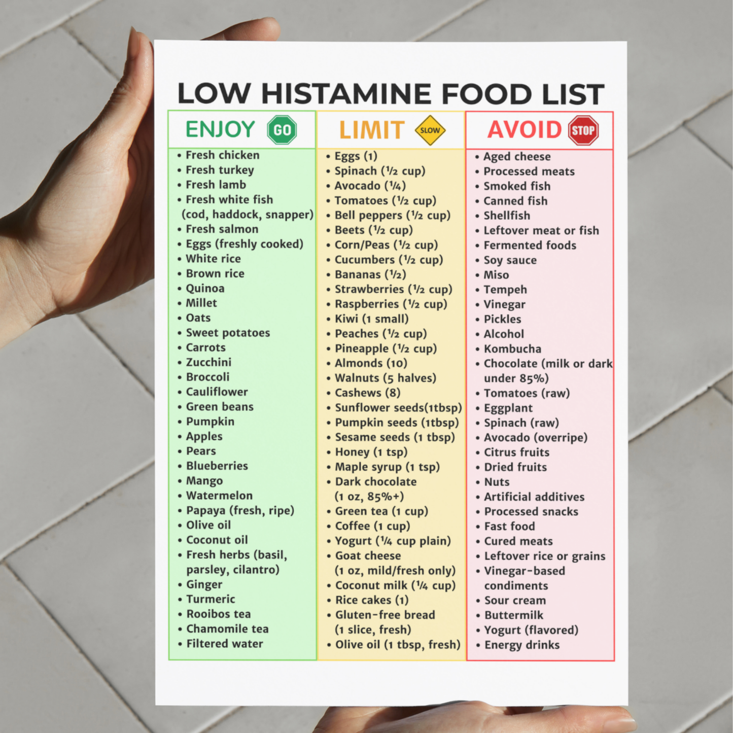 Low Histamine Food List