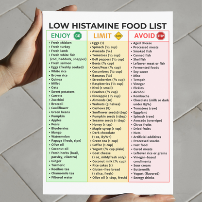 Low Histamine Food List