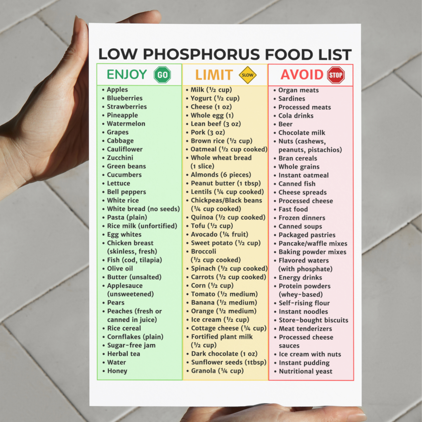 Low Phosphorus Food List
