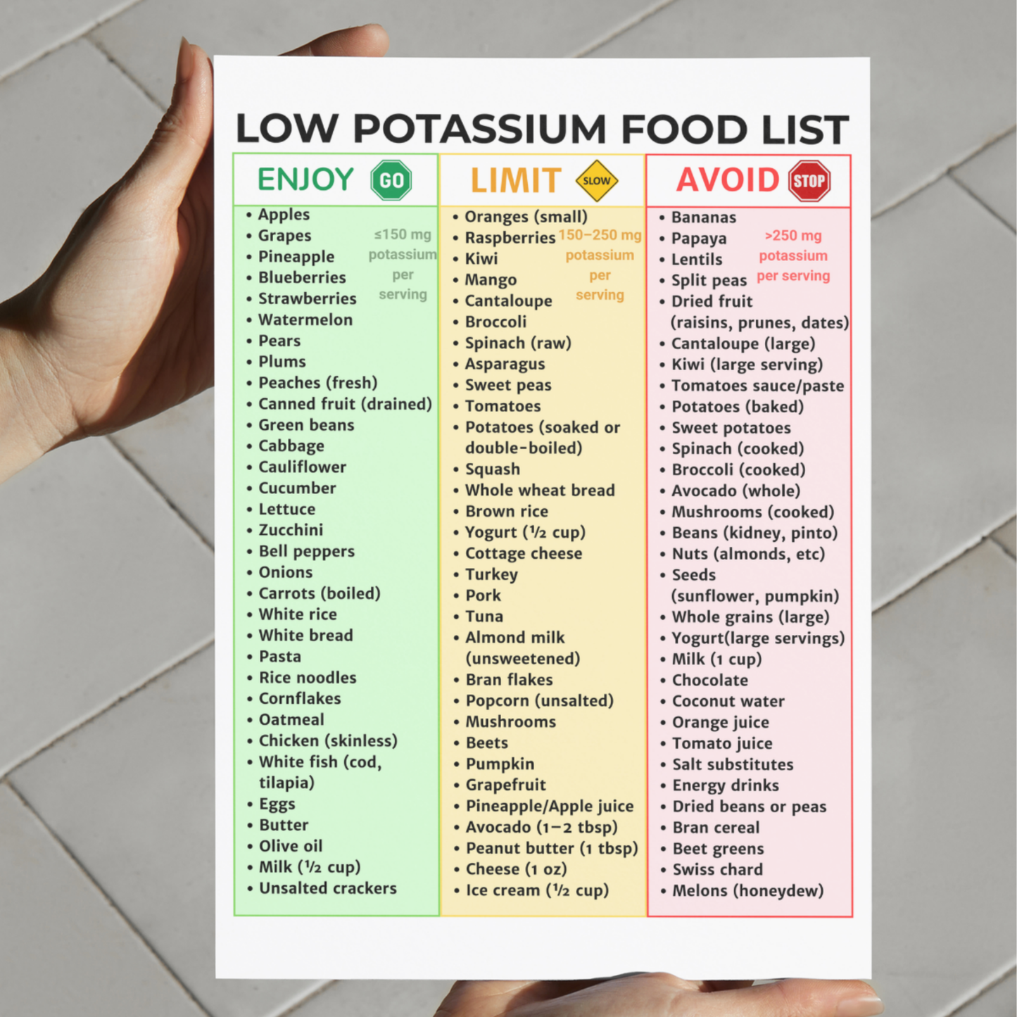 Low Potassium Food List
