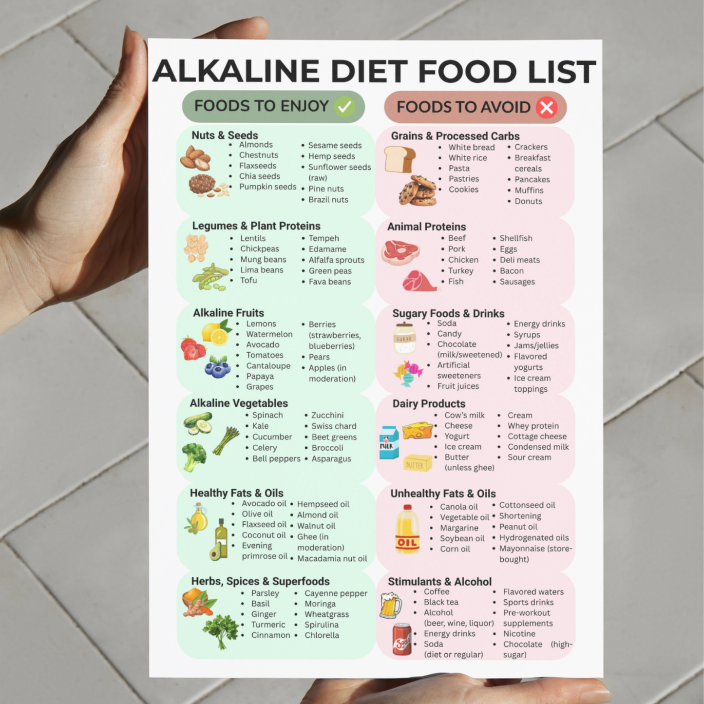 Alkaline Diet Food List