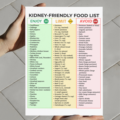Kidney Friendly Food List