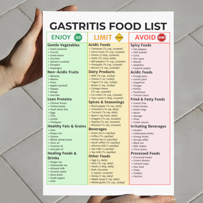 Gastritis Food List