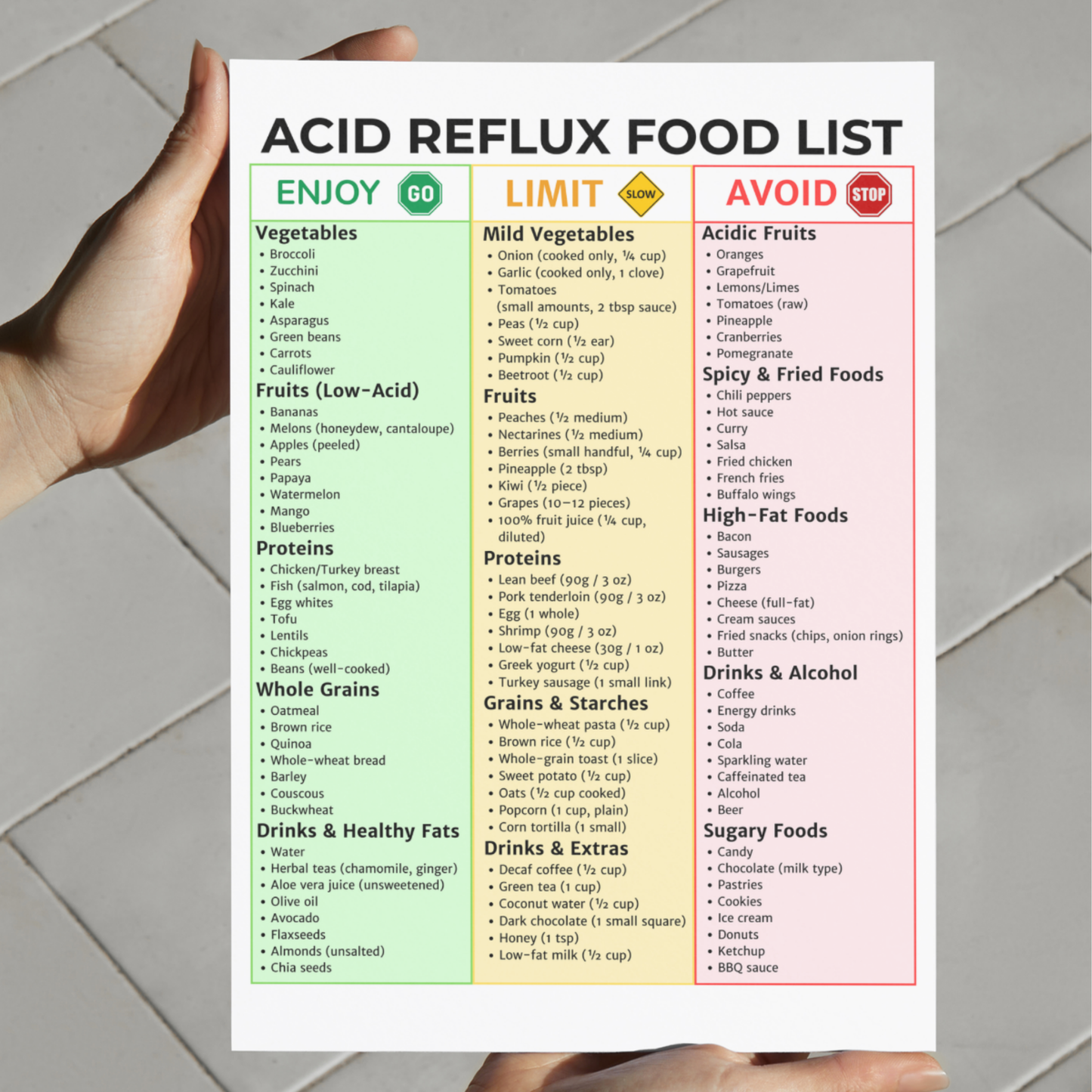 Acid Reflux Food List
