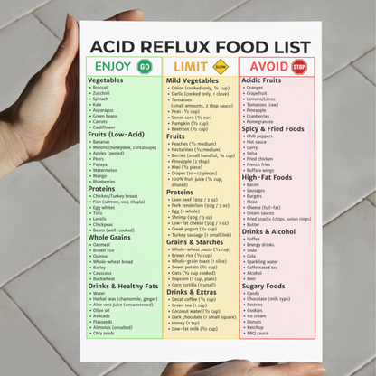 Acid Reflux Food List