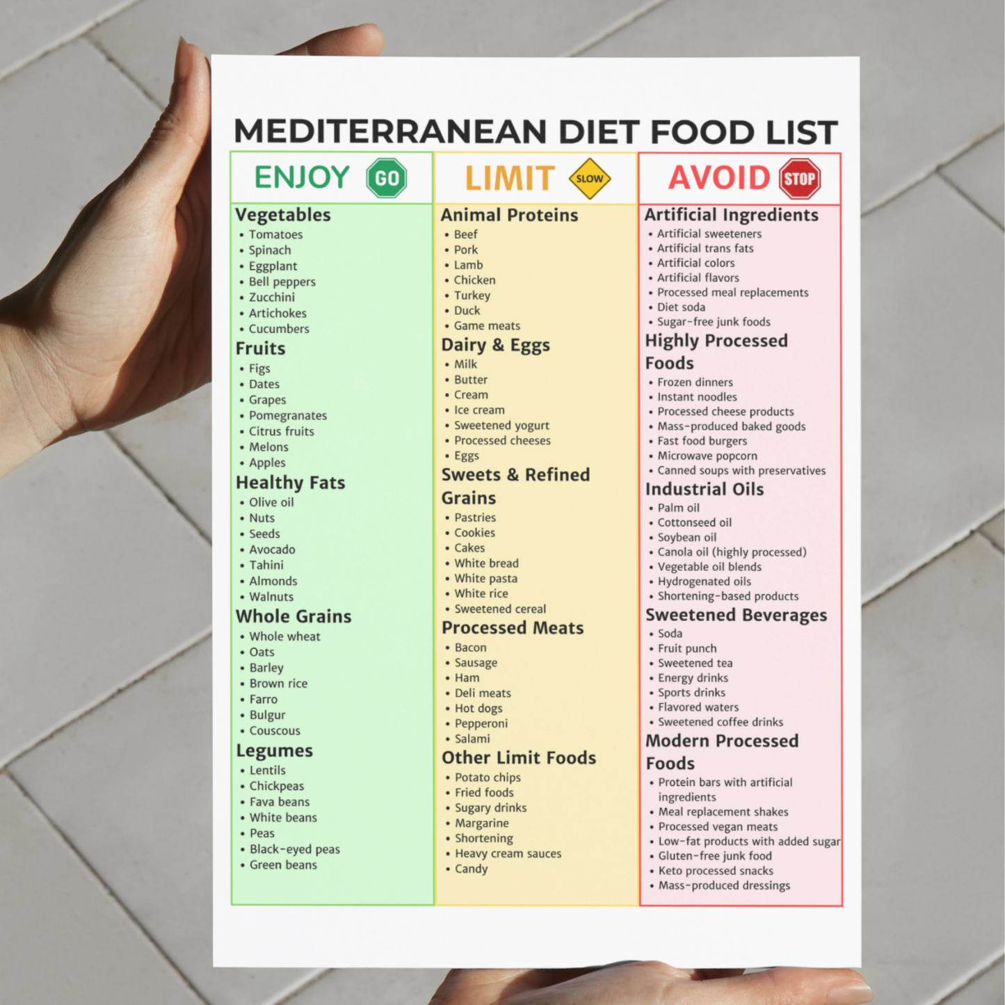 Mediterranean Diet Food List