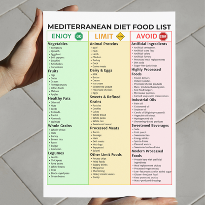 Mediterranean Diet Food List