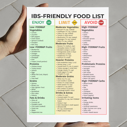 IBS Friendly Food List