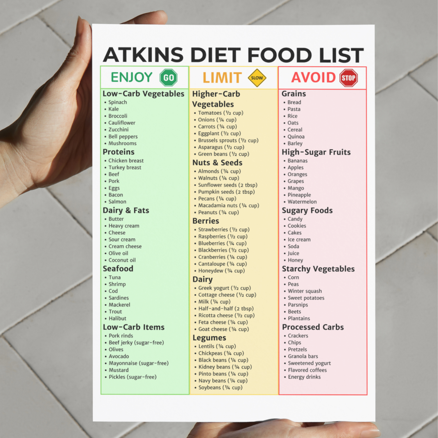 Atkins Diet Food List