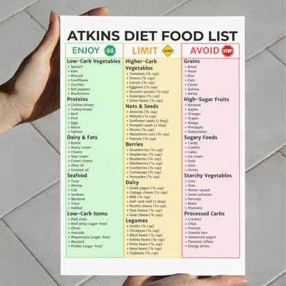 Atkins Diet Food List