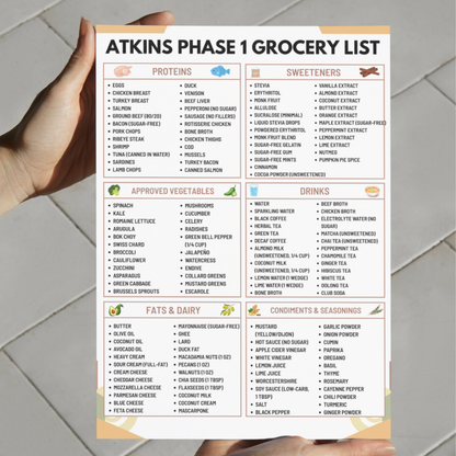 Atkins Phase 1 Grocery List