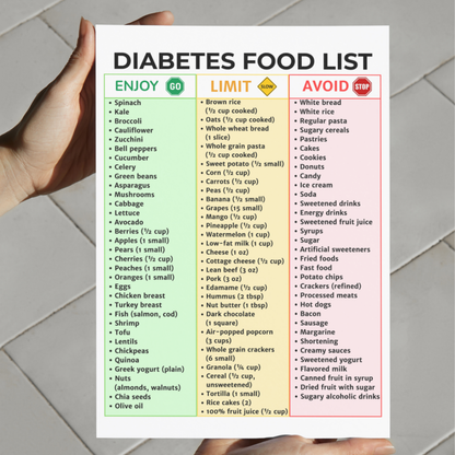 Diabetes Food List