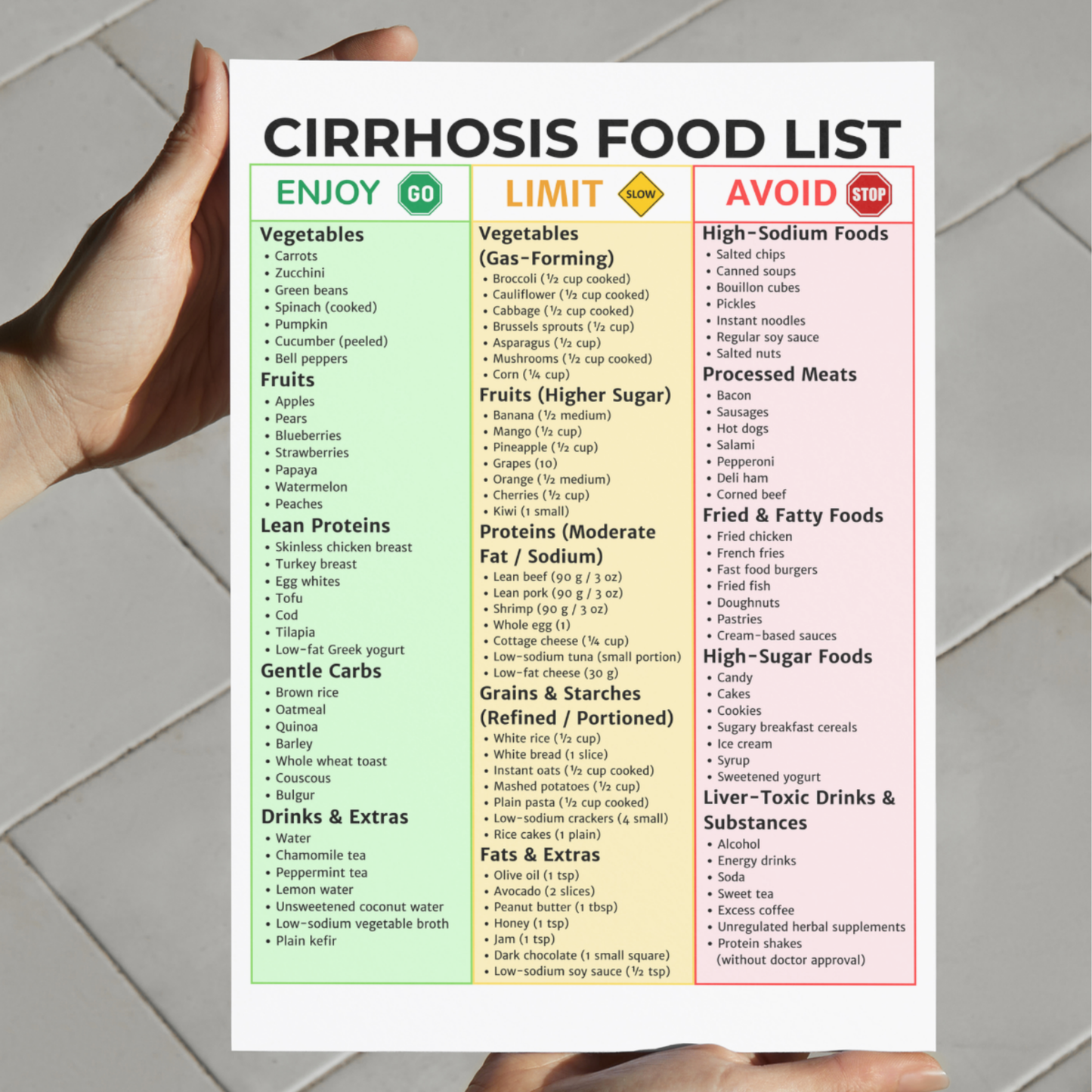 Cirrhosis Food List