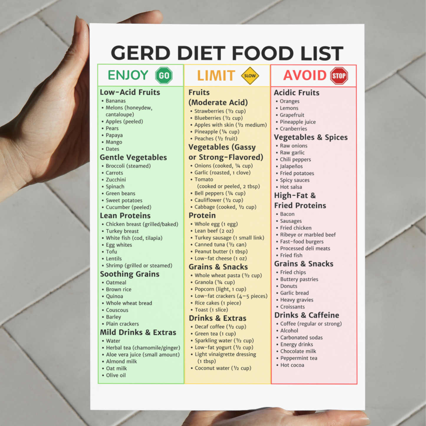 Gerd Food List