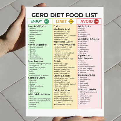 Gerd Food List