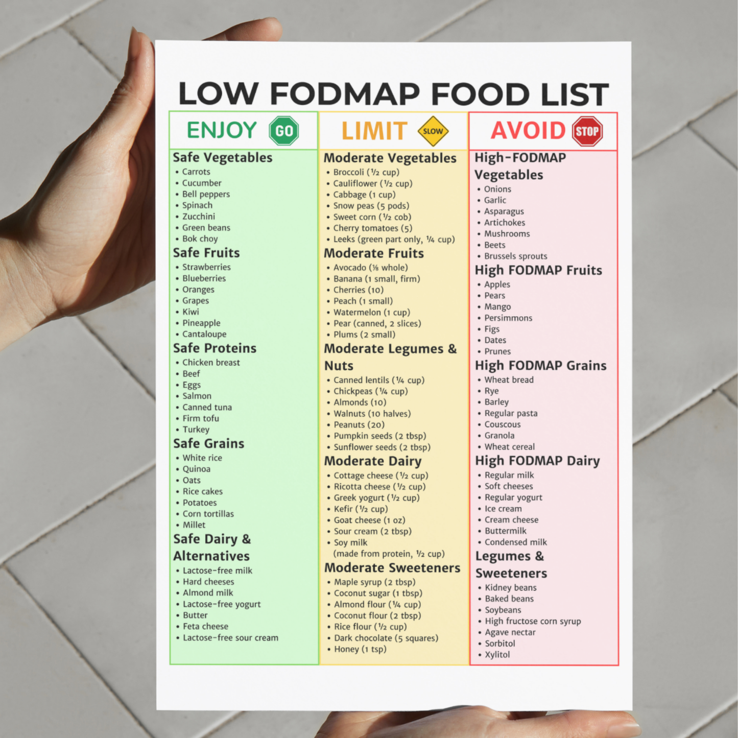 Low-FODMAP Food List