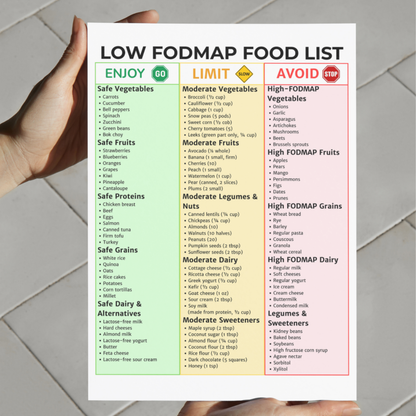 Low-FODMAP Food List