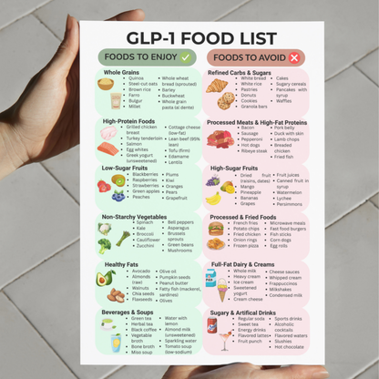 GLP-1 Food List