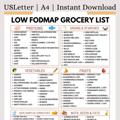 Low FODMAP Grocery List