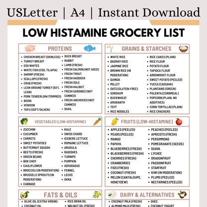 Low Histamine Grocery List