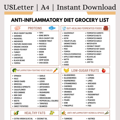 Anti-Inflammatory Grocery List