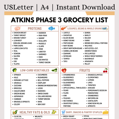Atkins Phase 3 Grocery List