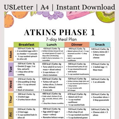 Atkins Phase 1 7-Day Meal Plan